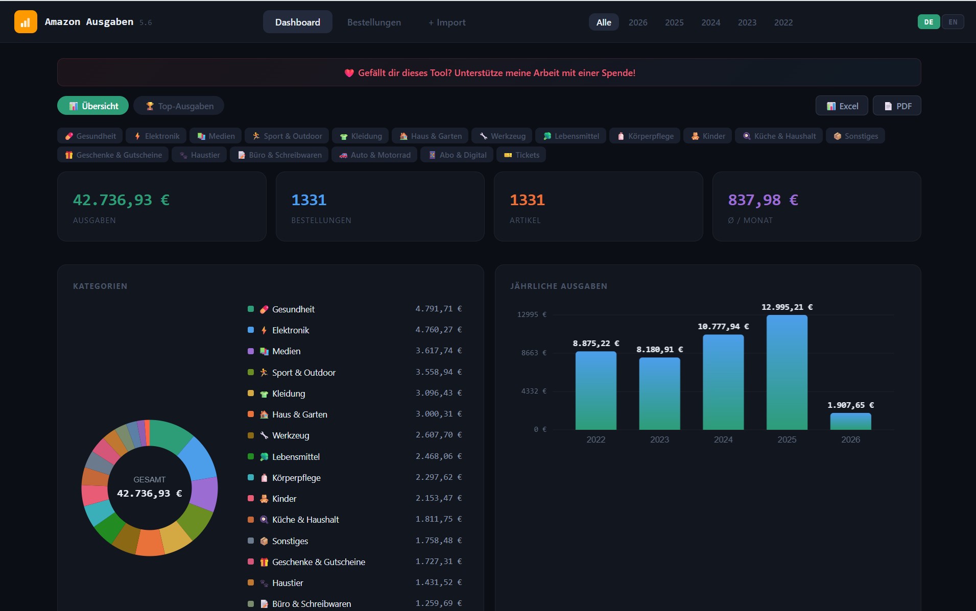 Dashboard Hauptansicht mit Charts