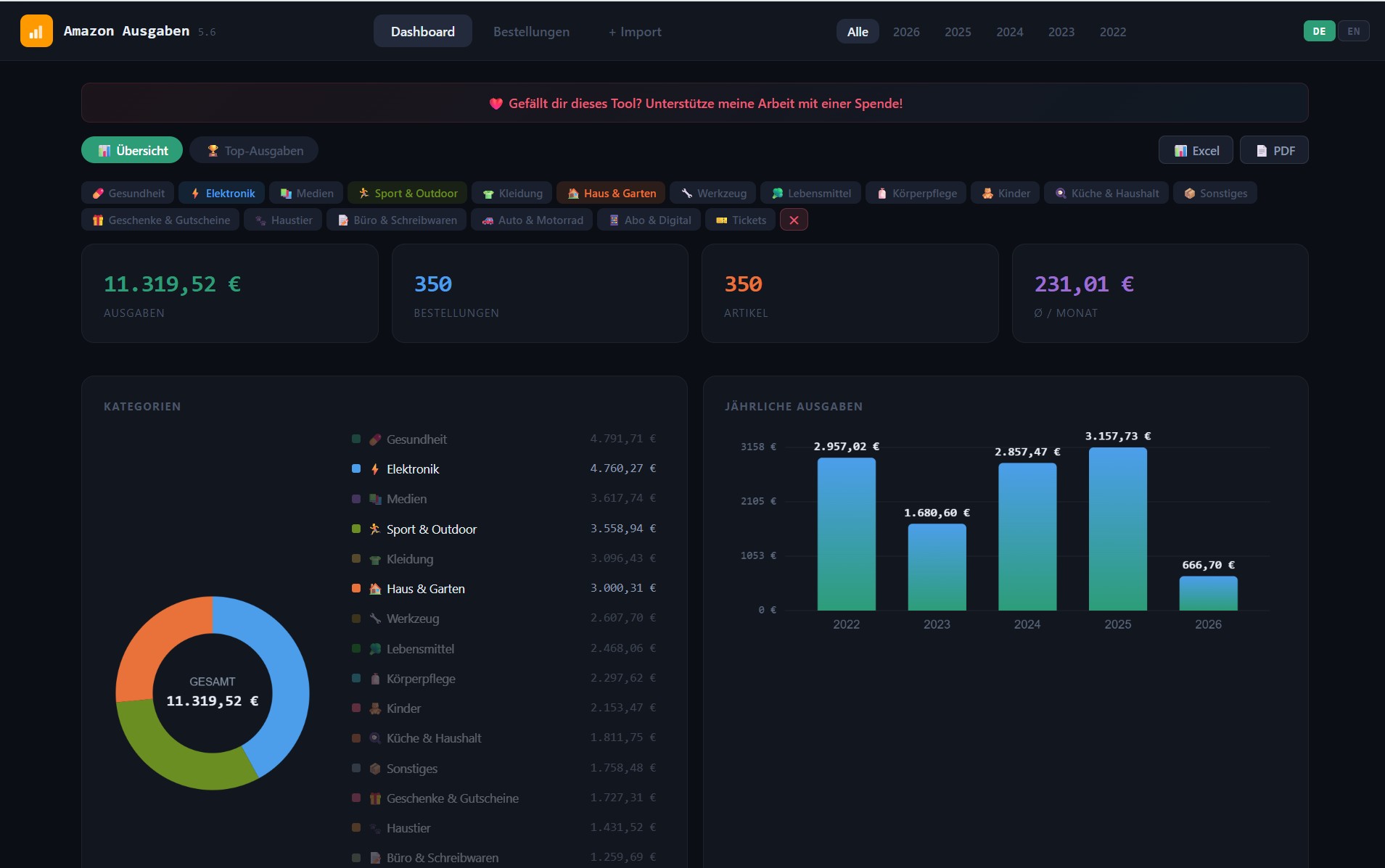 Dashboard Alle Jahre gefiltert