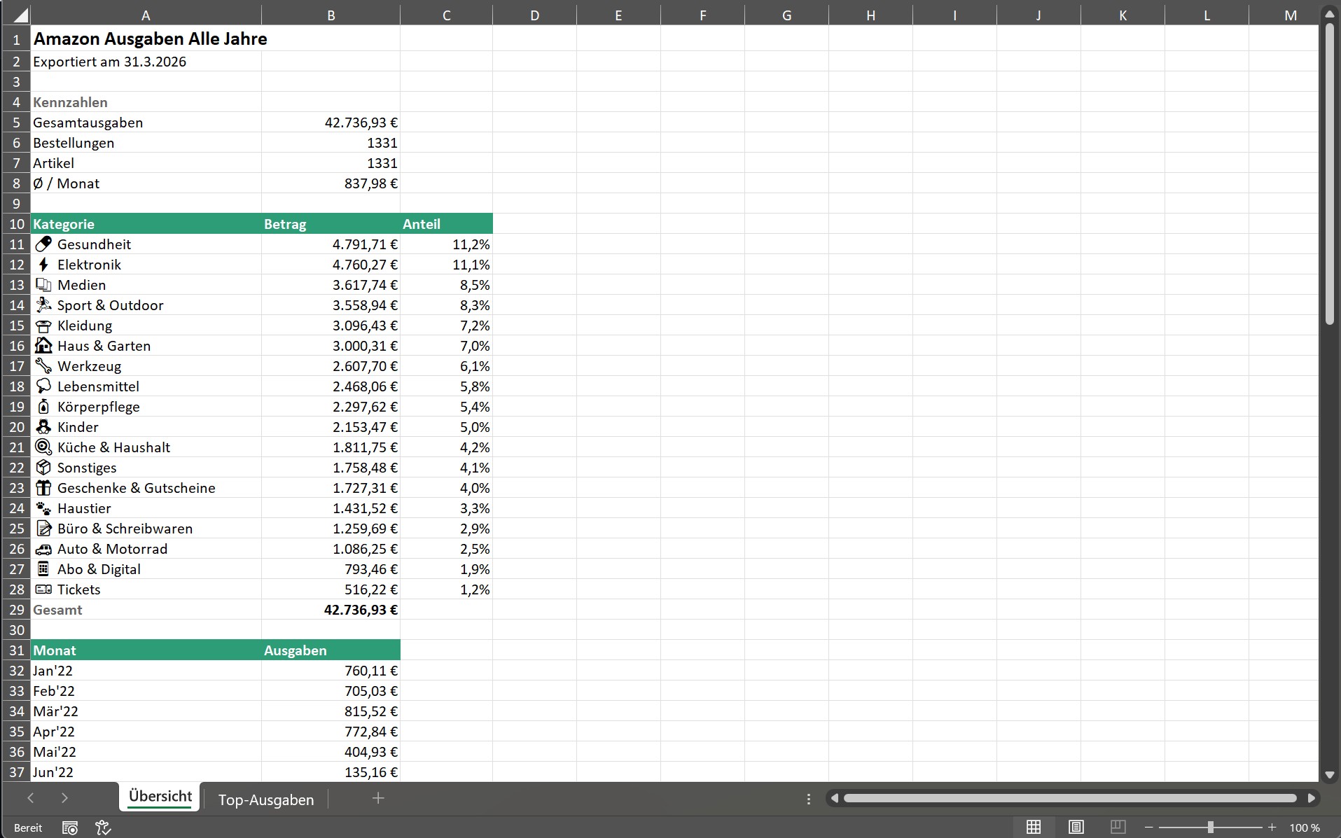 Excel Export Dashboard