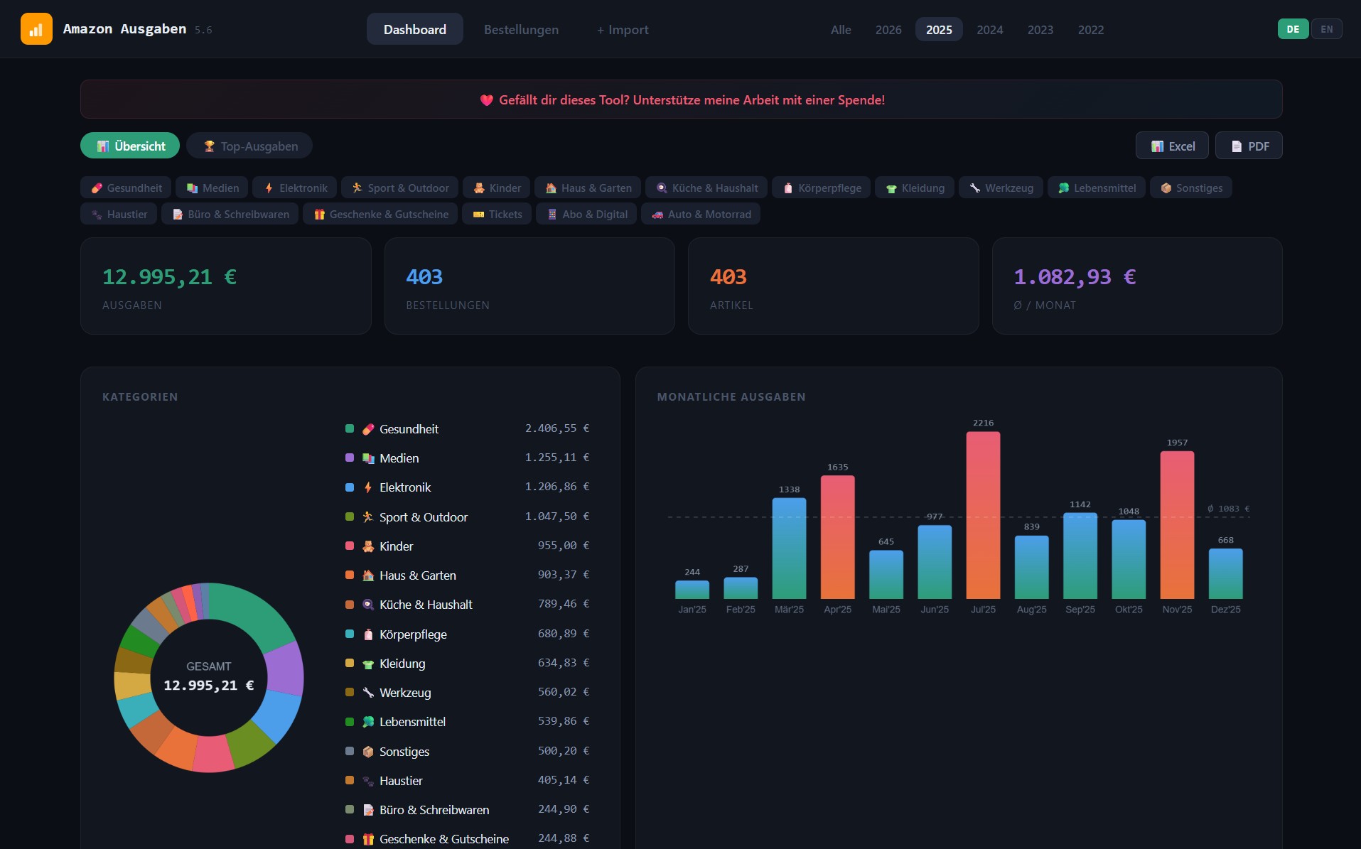 Dashboard Einzeljahr mit Monatsansicht