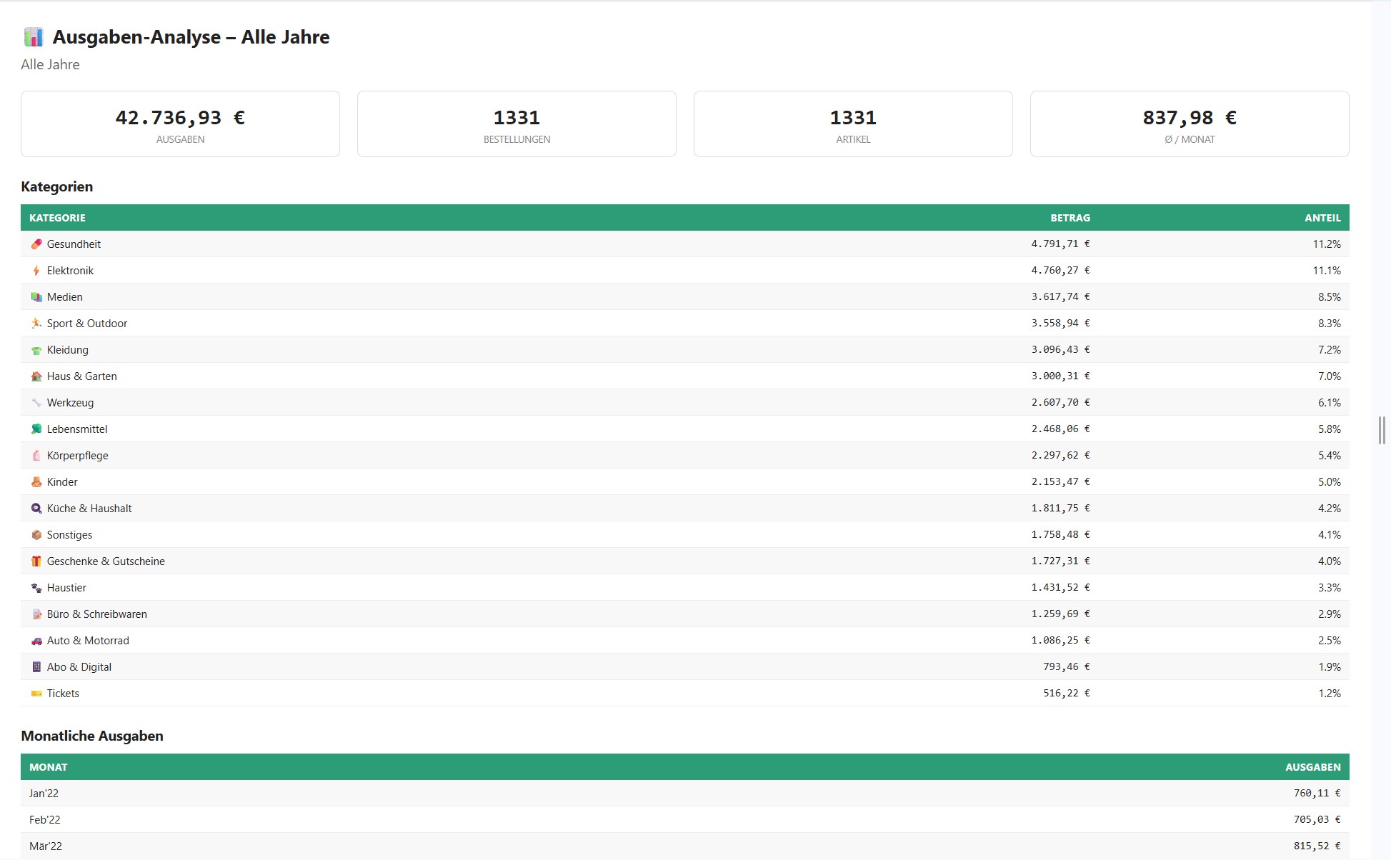 PDF Export Dashboard